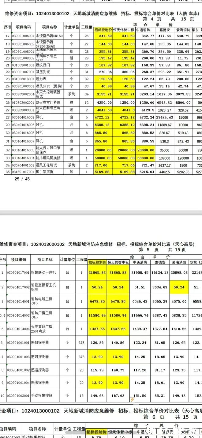 的超级大盘近1200万元维修金成了某些人的“提款机”！业委会原主任被抓pg电子模拟器免费试玩太离谱！“小区内竟要修路114公里”5000多户(图3)